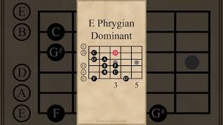 E Phrygian Dominant Mode  Open Position guitarlesson [upl. by Kinnie]