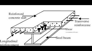 Design of Steel Structures  Composite Beam Design  03 [upl. by Enialem854]