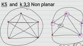 graph theory in Amharic k5 k33 non planar graphs [upl. by Yatnwahs]