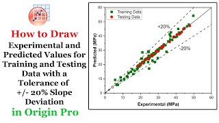 Plotting Experimental vs Predicted Values with a ±20 Tolerance  Training and Testing Data [upl. by Nalniuq]