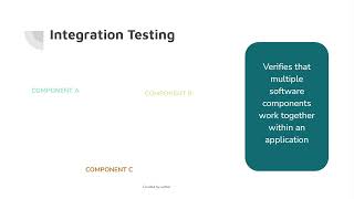 Software Testing Functional vs NonFunctional [upl. by Ahsenwahs]