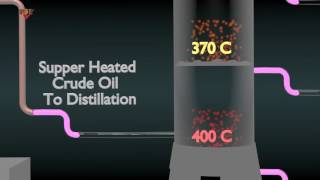 CRUDE OIL DISTILLATION SIMPLIFIED [upl. by Idnym766]