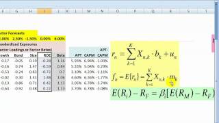 Arbitrage Pricing Theory APT [upl. by Ebocaj]