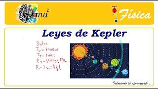 Leyes de Kepler  Ejercicio resuelto 4  Físicafimat [upl. by Eninahs]