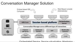 Introducing GENESYS 20  Operate at Think Speed [upl. by Marya]