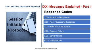 SIP  Session Initiation Protocol  Messages Explained  Response Codes 4XX  Part 1 [upl. by Ginni]