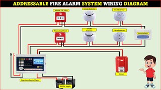 ADDRESSABLE FIRE ALARM SYSTEM WIRING DIAGRAM [upl. by Aikemahs730]