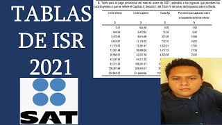 Tablas ISR 2021 [upl. by Popelka]