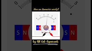 How an Ammeter works  Explanation with Animation physics shorts [upl. by Rox]