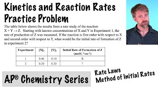 Kinetics and Reaction Rates AP Chemistry [upl. by Munt]