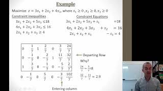 Simplex Method with Mixed Constraints [upl. by Stacee]