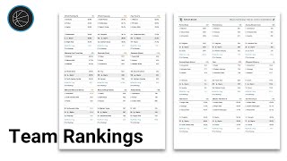 Team Rankings Report  Just Play Basketball [upl. by Moore679]