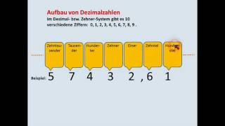 DIGITALTECHNIK  TUTORIAL 06 Zahlensysteme Dezimal Dual Hexadezimal [upl. by Eedia728]