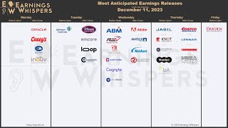 The Most Anticipated Earnings Releases for the Week of December 11 2023 [upl. by Lymann]