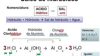 SALES I  Sales de hidrácidos sales binarias Parte 1 [upl. by Kerge]