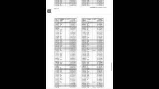 AIIMS NORCET RESULT OUT PLEASE VISIT AIIMS WEBSITE AND CHECK RESULT NOW [upl. by Samson]