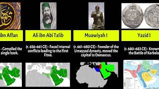 Timeline Of Caliphates 632  1920 CE [upl. by Maclay240]