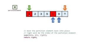 Java Quicksort Implementation Walkthrough [upl. by Ambrosia]