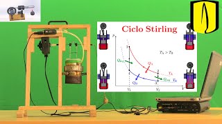 Máquinas térmicas  Motor Stirling  Ciclo termodinámico [upl. by Brader519]