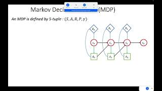 Reinforcement Learning  Module6  ML Summer School 2024  Full Machine Learning Lectures [upl. by Atiuqahc640]