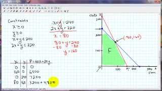 Linear Programming Tutorial [upl. by Reede]