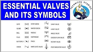 Most commonly used valves and their symbols explained [upl. by Nauqas]