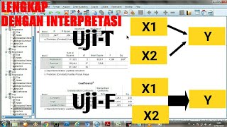 Cara Membuat Variabel Berpengaruh Signifikan atau Hipotesis Diterima [upl. by Naenej929]