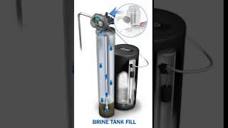 How a water softener works  brine tank fill [upl. by Larrabee]