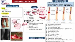 Fracturas Generalidades  Ortopedia y Traumatología Clases Qx Medic  01 [upl. by Nerdna]