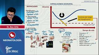 NEONATOLOGÍA  PROBLEMAS ENDOCRINOLÓGICOS  2024 QX MEDIC [upl. by Atteve]