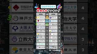 【サントリー】新卒採用 大学ランキング 就活 26卒 サントリー [upl. by Otnas]