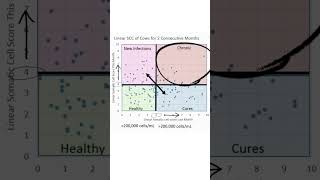 Characteristics of environmental mastitis mastitisminute dairyscience dairyindustry mastitis [upl. by Hairu734]