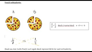 Fracții ordinare  partea a II a  Fracții echivalente [upl. by Tavy]