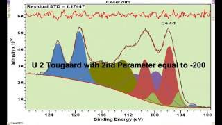 Applying Different Background Types to Cerium Oxide Peak Model in CasaXPS [upl. by Eiger279]