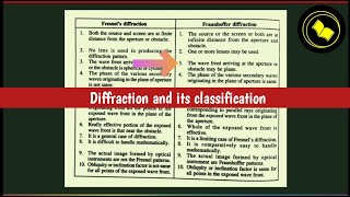 fresnel and fraunhofer diffraction [upl. by Nollaf]