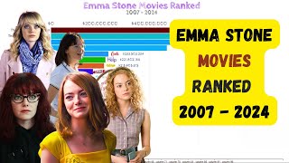 Highest Grossing Emma Stone Movies  Emma Stone Movies Ranked 2007  2024 [upl. by Micro217]