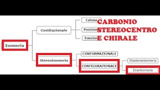 STEREOISOMERIA  CONFIGURAZIONALE  ENANTIOMERIA CHIRALI CARBONIO STEREOCENTRO flippedclassroom [upl. by Jacob]