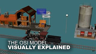 The OSI Model Animation [upl. by Nageet]