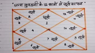 जन्म कुंडली के सभी भाव में सूर्यhoroscope hindiVedic astrologyhoroscope [upl. by Kilam289]