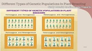 Homogeneous Heterogeneous Homozygous amp Heterozygous  Plant Breeding  KU Bsc Agriculture [upl. by Ymled40]