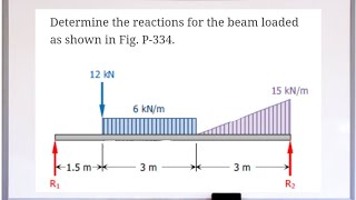 Determine the reactions for the beam loaded as shown in the figure [upl. by Nigen]