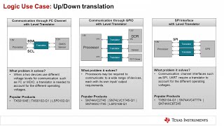 Signal Level Translation [upl. by Hcir]