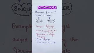 What is monopoly  class 12 economics  types of market [upl. by Polash]