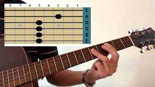 How to play “Pennyroyal tea” by Nirvana Tabs Acoustic guitar lesson Kurt Cobain Unplugged [upl. by Medor261]