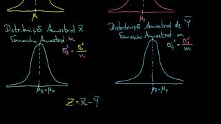 Distribuição Amostral da Diferença das Médias [upl. by Giovanna949]