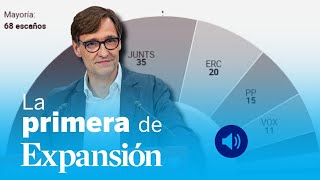 Resultado de las elecciones en Cataluña opa de Taqa sobre Naturgy Sabadell BBVA y BNP Paribas [upl. by Arok642]