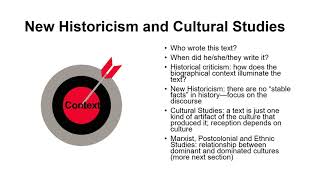 Critical Worlds New Historicism Cultural Studies Presentation [upl. by Ecnerwaled980]