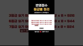 수시 반영점수 등급별 정리 미대입시 입시미술 [upl. by Zachariah]