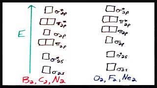 Molecular Orbital Theory V Practice with Sigma and Pi MOs [upl. by Newbold]