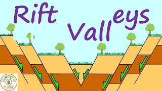 Rift Valleys  Geology in a Jiffy [upl. by Etterual]